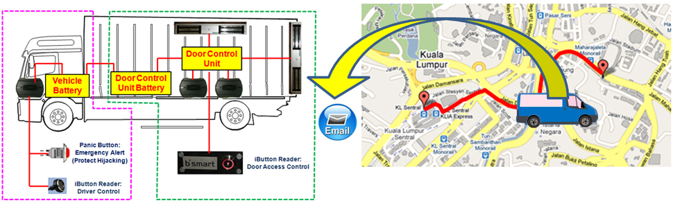 GPS เชียงใหม่, gps navigator ราคา