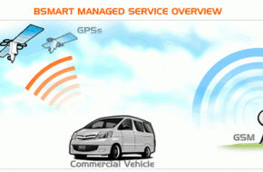 GPS Tracking b’smart